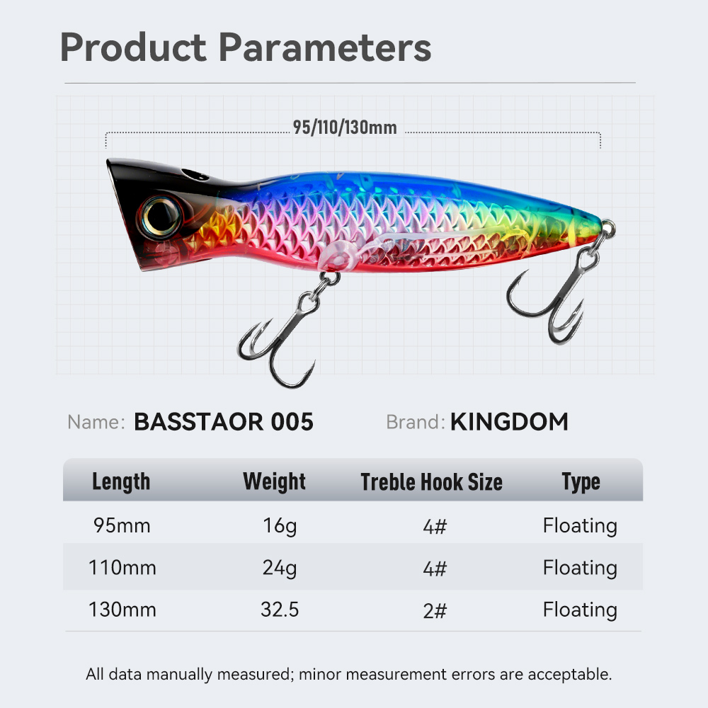 เหยื่อปลอม Kingdom Basstaor Po - Fishing Lure Popper บทวิจารณ์และราคา
